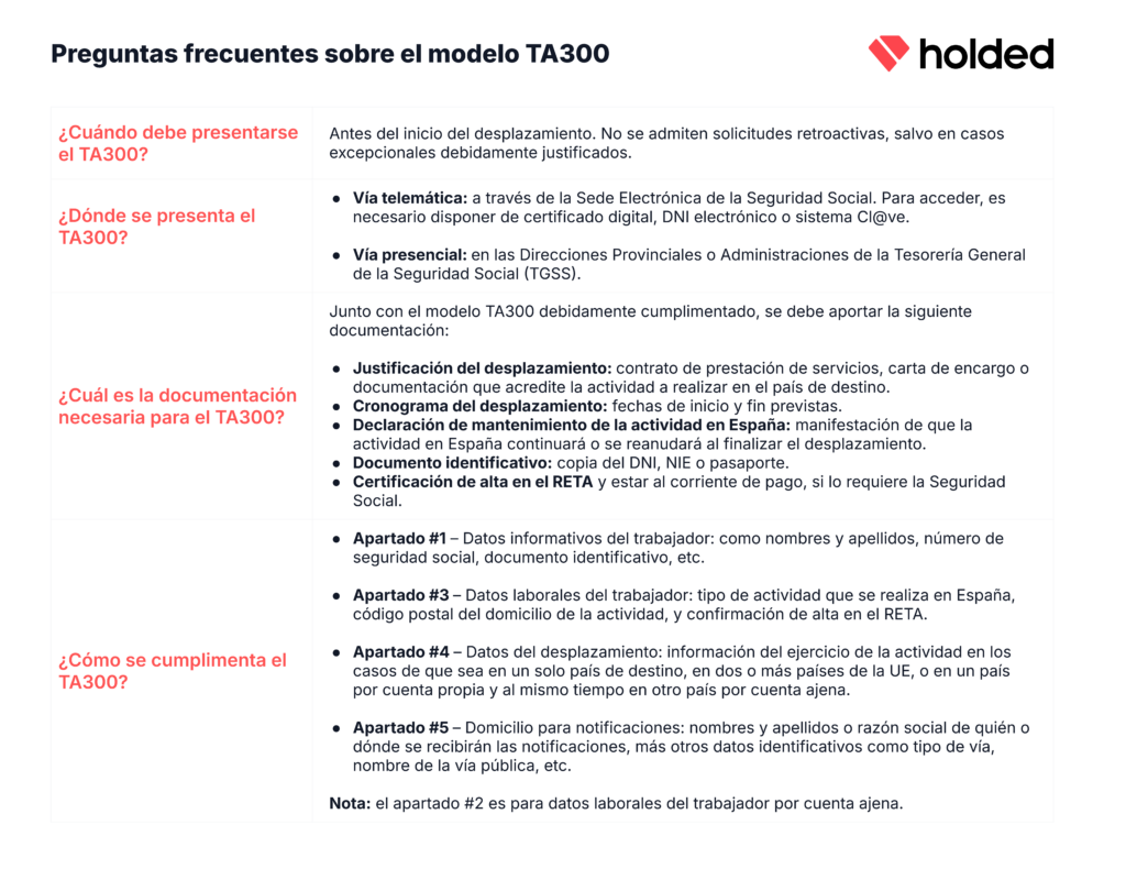 Preguntas modelo TA300